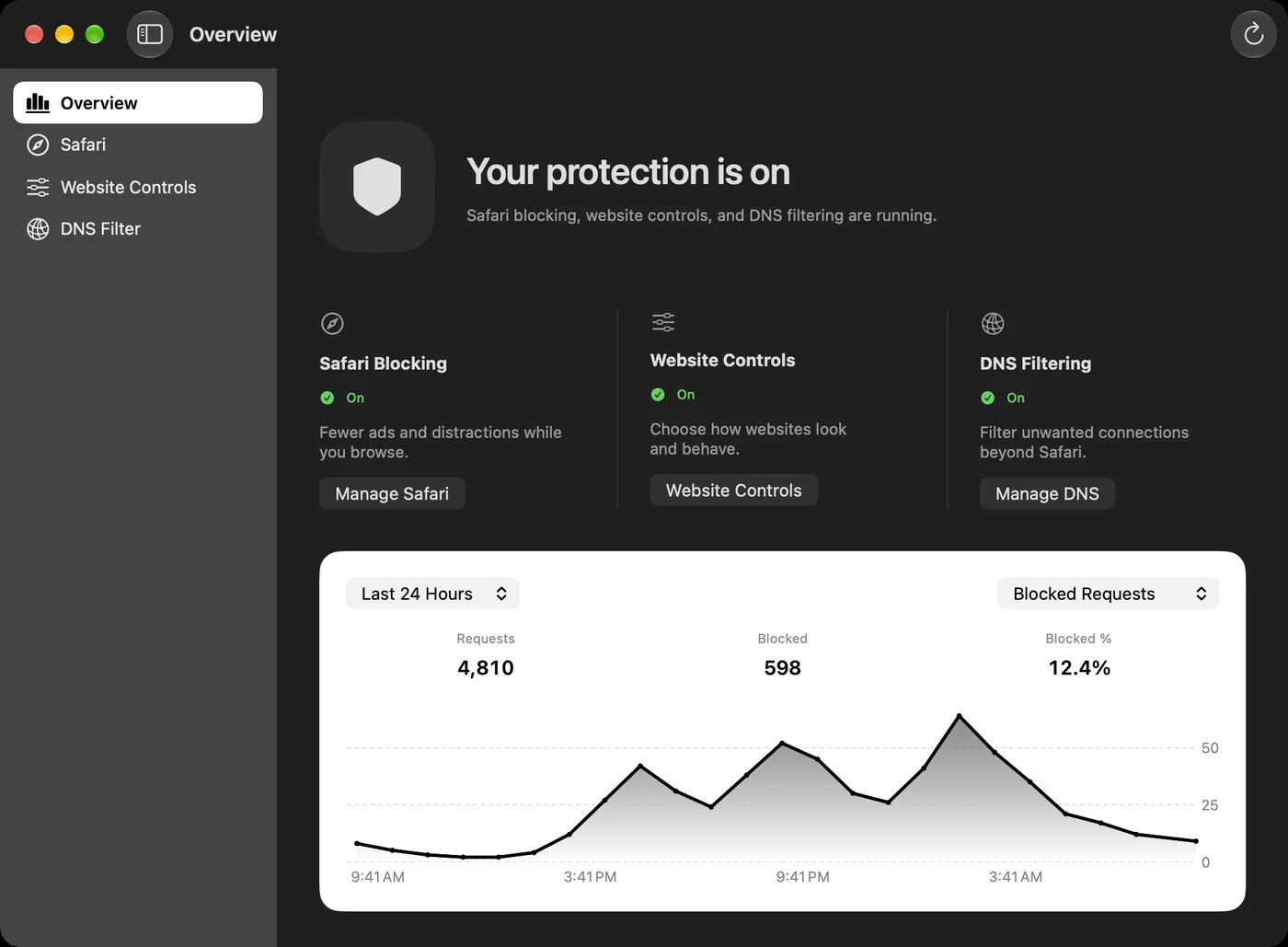 Mac Overview with protection status, DNS activity, and top domains.